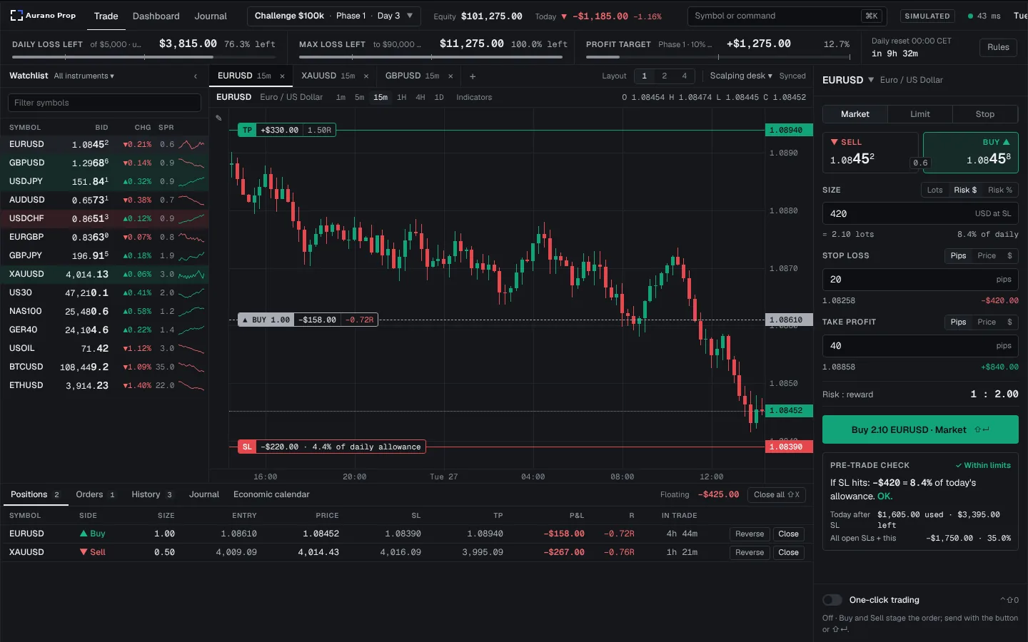 Zenit Prop terminal: risk rail above the chart, order ticket with pre-trade check